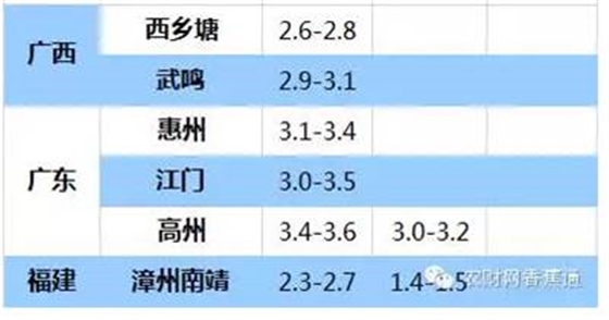 持續低溫雨水天，香蕉如何快速恢復生長(cháng)？